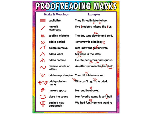 Proofreading Marks Reference Poster - US 6787