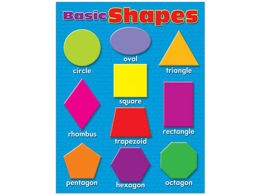Basic Shapes Poster - US 8995