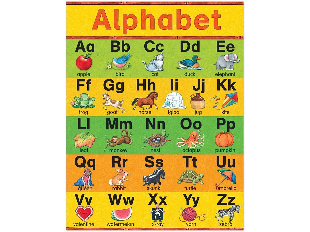Learn the Alphabet Poster - US 1885