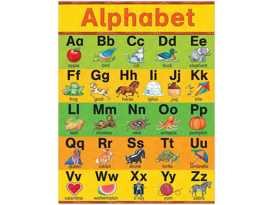 Learn the Alphabet Poster - US 1885