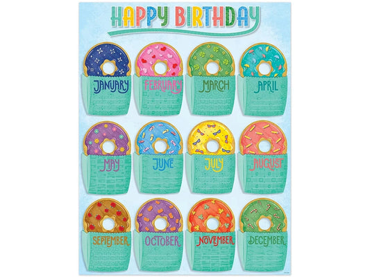 Mid-Century Mod Birthday Poster - US 2889