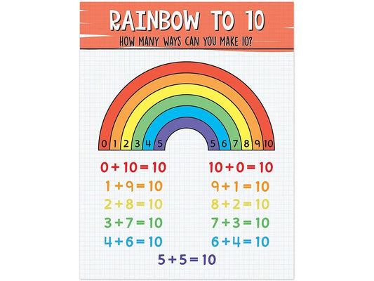 Making 10 Rainbow Poster - US 9193
