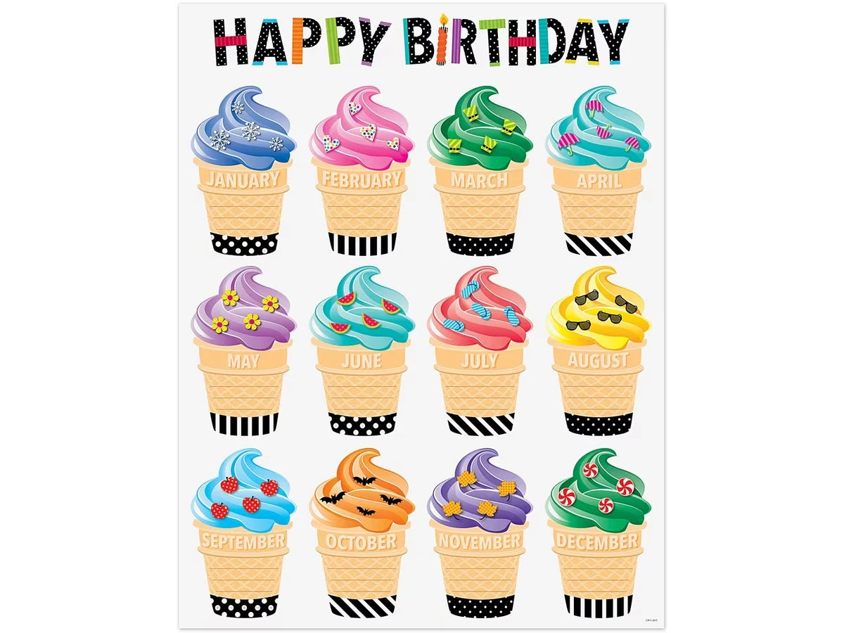 Bold & Bright Birthday Poster - US 6044