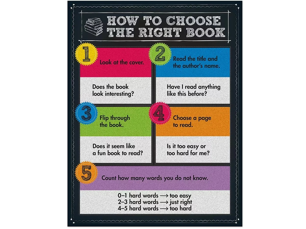 Colorful Chalkboard How to Choose the Right Book Poster - US 6843