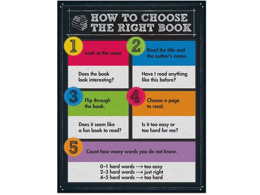 Colorful Chalkboard How to Choose the Right Book Poster - US 6843