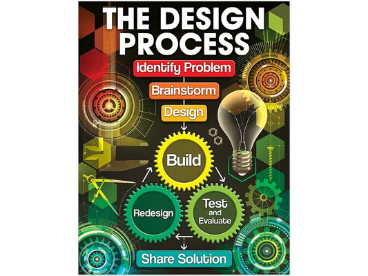 The Design Process Poster - US 8626