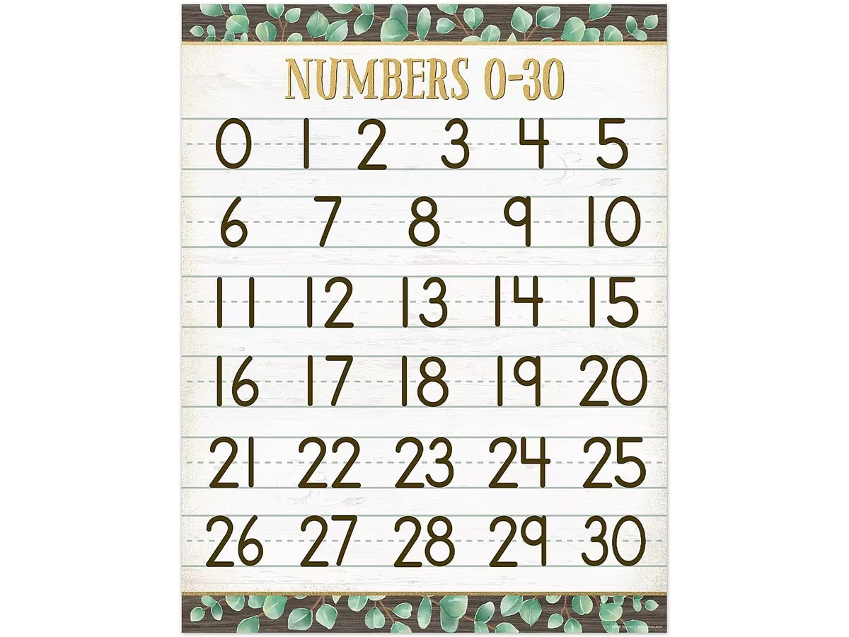Eucalyptus Numbers 0-30 Poster - US 5937