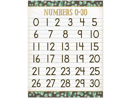 Eucalyptus Numbers 0-30 Poster - US 5937