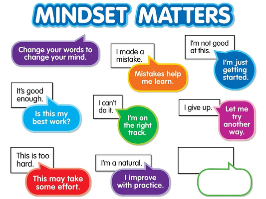 Mindset Matters! Bulletin Board Set - US 1031