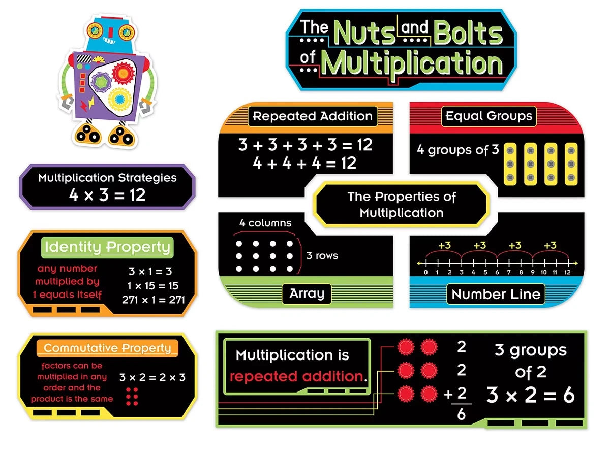 The Nuts & Bolts of Multiplication Bulletin Board Set - US 4456