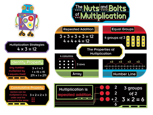 The Nuts & Bolts of Multiplication Bulletin Board Set - US 4456