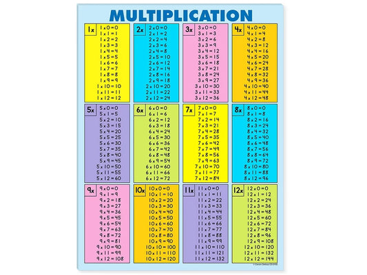 Multiplication Fact Tables Reference Pad - US 7644