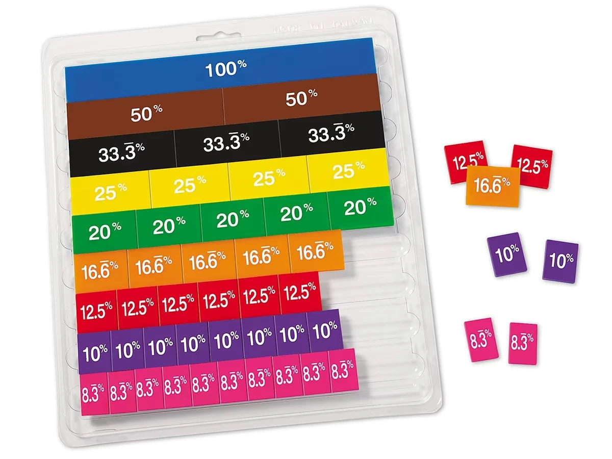 Hands-On Percent Tiles Set - US 5627