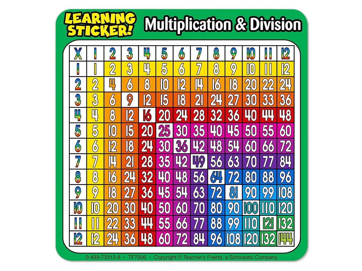 Multiplication & Division Self-Adhesive Desk Prompts - Set of 20 - US 1724