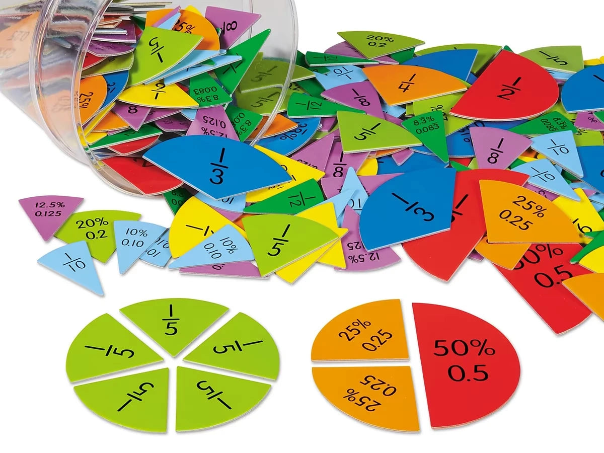 Fractions, Decimals & Percents Circles - US 8930