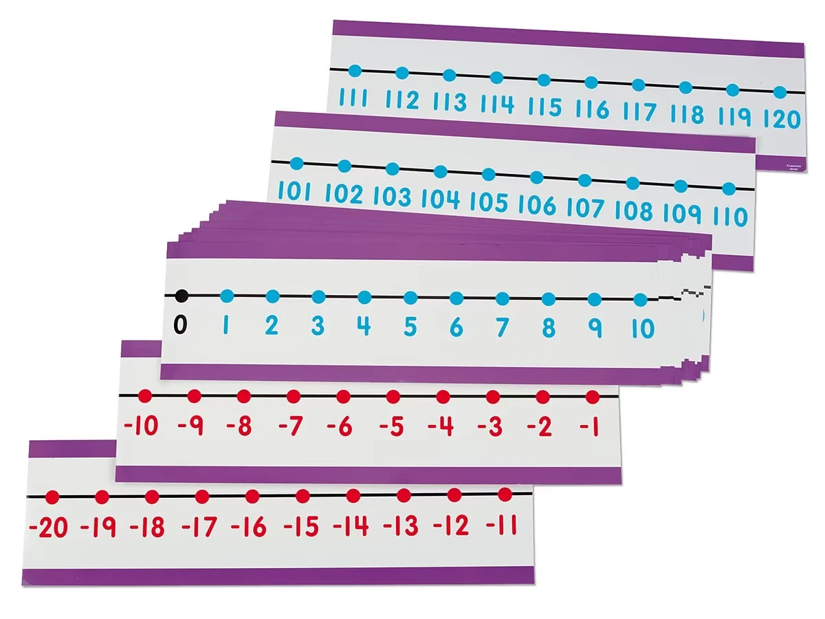 -20 to 120 Write & Wipe Number Line - US 4737
