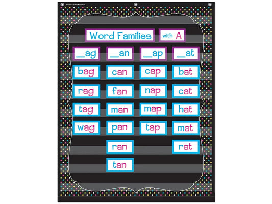 Chalkboard Brights Pocket Chart - US 1090